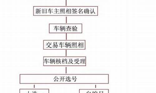 高州车管所二手车落户,高州车管所二手车落户电话