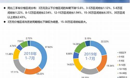 当前,全球二手车体量达到了怎样的规模?_全球二手车来源