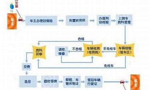 蚌埠二手车落户条件及费用_蚌埠二手车落户政策