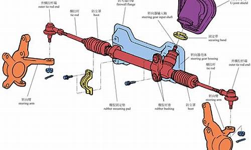 二手车转向机怎么查好坏啊_二手车转向机怎么查好坏