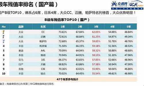 二手车折现率_二手车变现系数