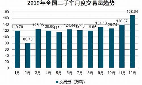 mpv二手车交易市场_mpv二手车报价及图片