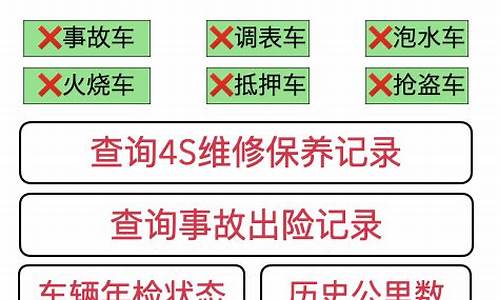 二手车用检车吗,二手车年检需要备用胎吗