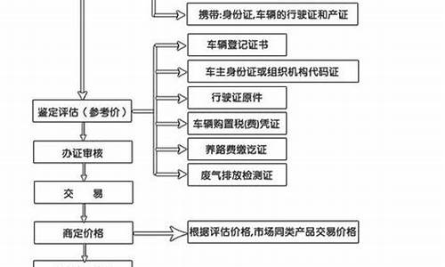 二手车销售如何缴纳增值税_二手车销售管理办税流程