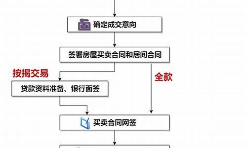 广州二手车回广西流程_广州二手车回广西流程及费用