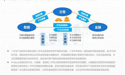 二手车金融工作总结怎么写_二手车金融业务