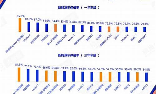 二手电动车有保障吗,电动车二手车保值情况如何