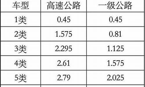 二手车高速费可以跨省交吗_二手车高速费可以跨省交吗多少钱