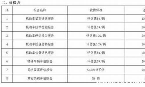 二手车评估收费规定_二手车评估费收取标准2020