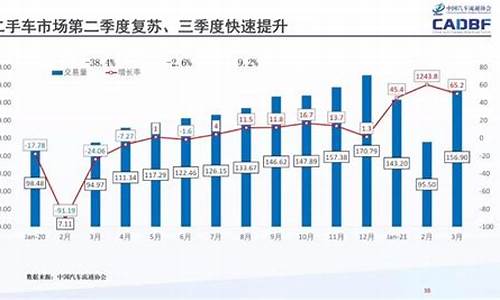 二手车店一个月能卖多少辆车,二手车每月可以销售多少台