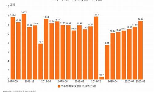 河南二手车交易量,河南二手车交易量数据