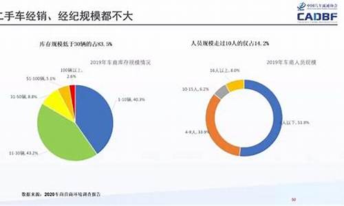 三桥二手车现状分析,三桥二手车市场在哪