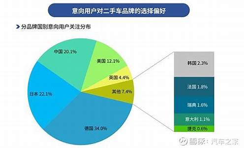 二手车的消费人群,二手车消费人群