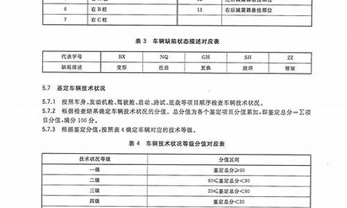 常州二手车司法鉴定中心,常州二手车司法鉴定中心电话