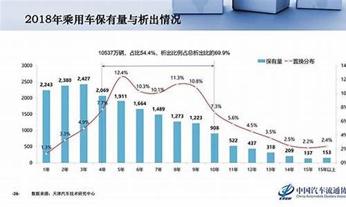 二手车销量所占比例_二手车销量所占比例