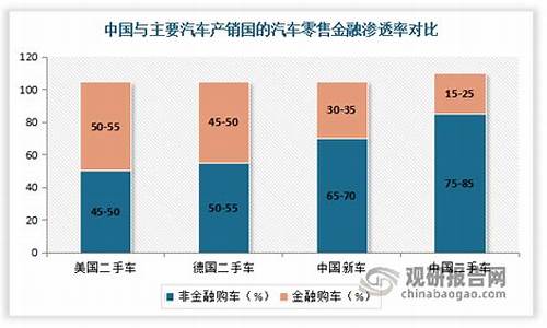 二手车金融最新利润率_二手车市场汽车金融