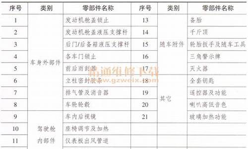 二手车去鉴定中心鉴定要多少钱,二手车每个部件鉴定费用