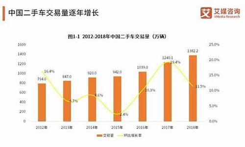 广州二手车销售情况分析,广州二手车销售情况分析