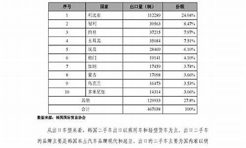 广东二手车准入标准_2022广东二手车补贴