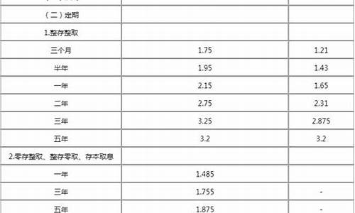 成都二手车银行利率_二手车银行利率多少