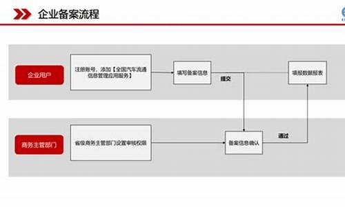 二手车备案要带什么,二手车备案对车主有什么关系