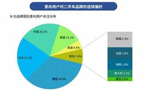 做二手汽车经销商的策略,二手车经销商风险分析报告