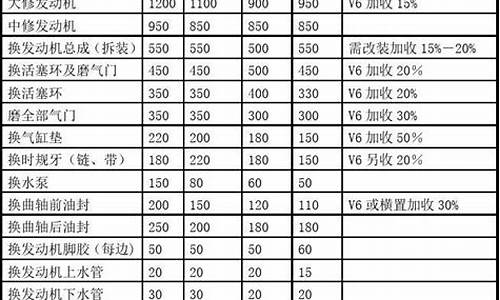 二手车维保,二手车后期维护价格表