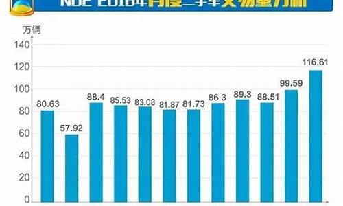 威海二手车市场价格_威海16年二手车交易市场