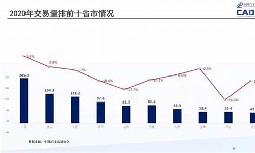 长沙二手车准入标准,长沙市二手车交易政策最新