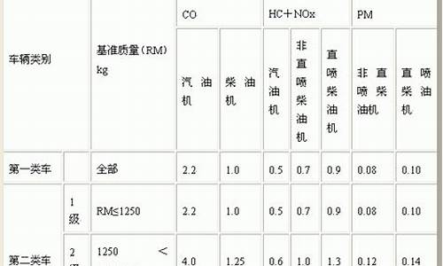 扬州二手车排放标准_2021扬州二手车限迁标准