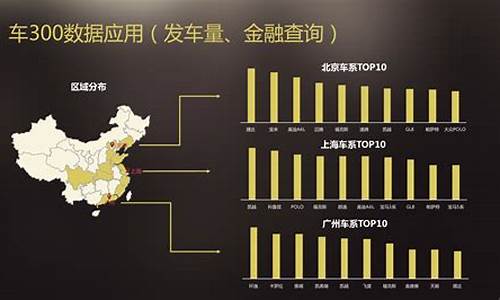 河南省二手车企业数量统计_河南省二手车企业数量统计图