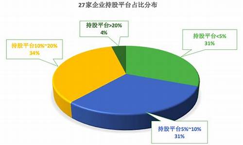 阿里巴巴投资的二手车交易平台_阿里二手车股份占比