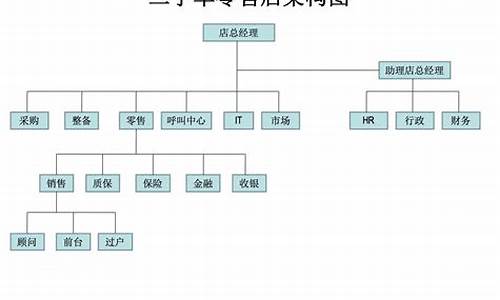 二手车行业投资,二手车经营模式中信建投