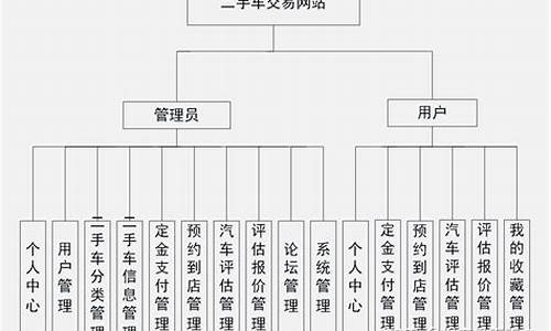 车辆防锈处理_二手车防锈系统设计