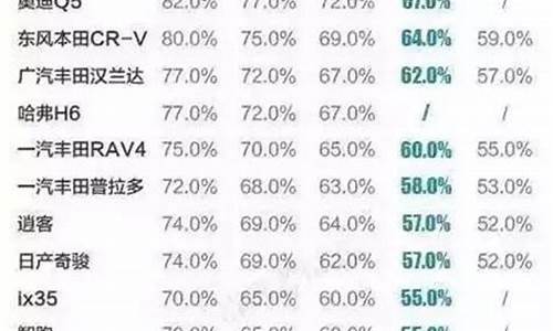 二手小型普通客车折旧年限_轻客二手车年折旧率