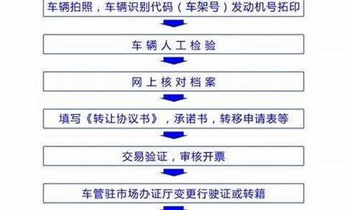 江苏宿迁二手车转籍费用,江苏二手车转入