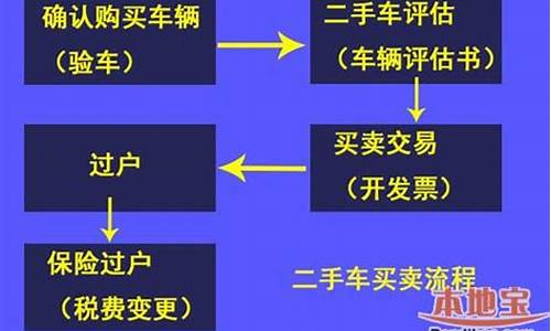 合肥二手车过户手续,合肥二手车过户到老家流程