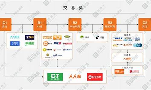 二手车销售思路_二手车销售渠道建设