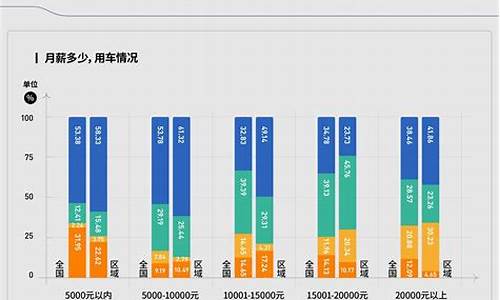 新能源二手车市场目前存在哪些问题_新能源二手车客户群体