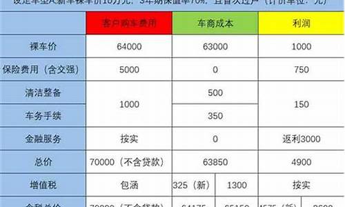 二手车税费可以全部交吗_二手车税费可以全部交吗