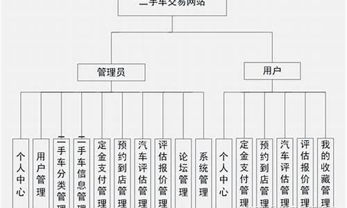 二手车交易的愿景,二手车企业愿景和使命