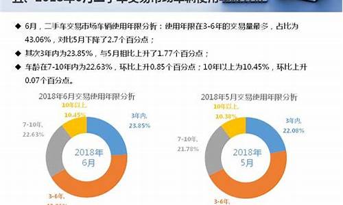 天津市二手车排放标准,天津二手车排量标准值