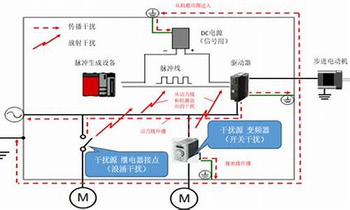 二手车干扰源设置方法,二手车干扰源设置方法是什么