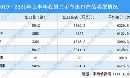 二手车新旧情况说明模板_二手车新旧程度指标