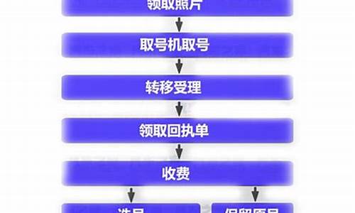 最新二手车迁出流程及费用,最新二手车迁出流程及费用表