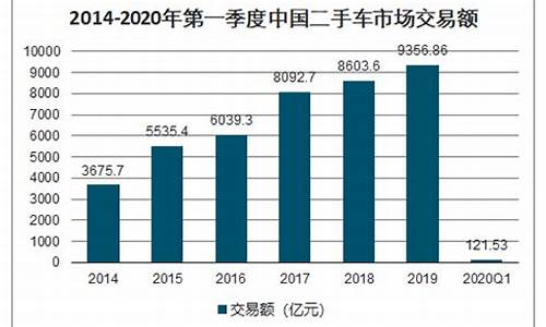 二手车 12年_二手车超12年有什么不好