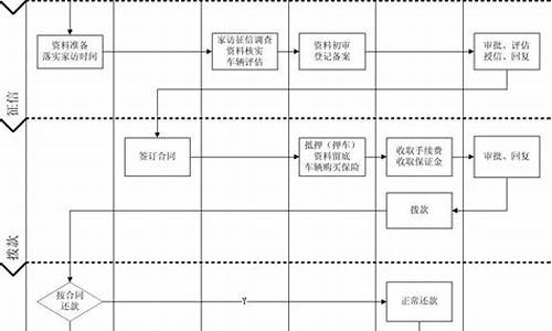 二手车公司抵押流程及手续_开二手车抵押公司能赚钱吗