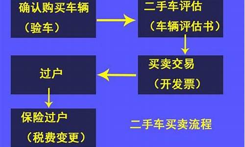 二手车交车流程图,二手车交车处