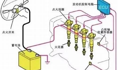 二手车启动发动机很响怎么回事_二手车点火系统正常吗吗