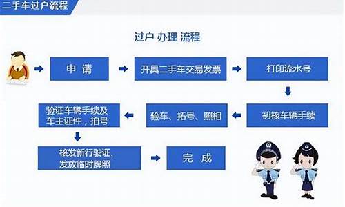 新车过户当二手车卖吗,新车过户当二手车卖吗